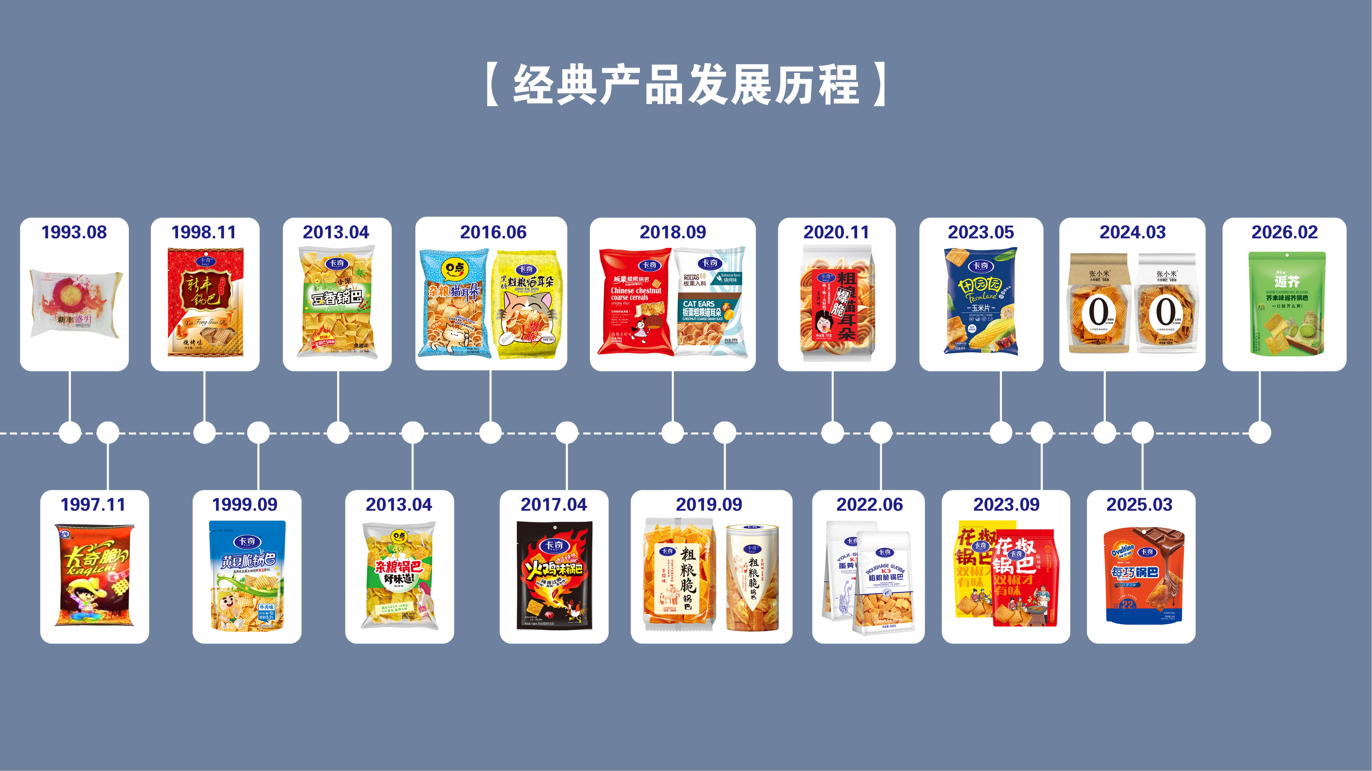 classic-product-history_new